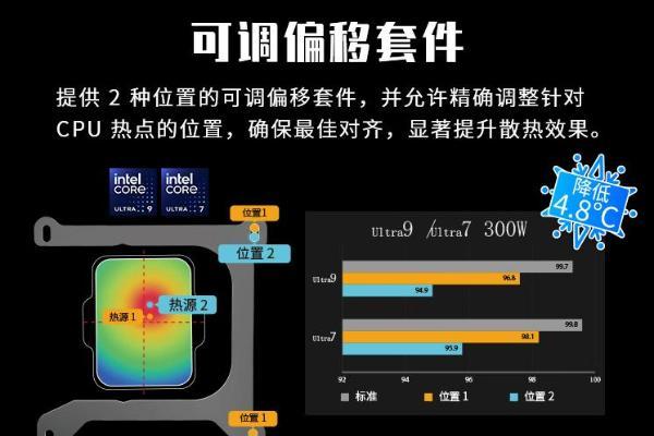  微星上市MAG CORELIQUID A15水冷散热器 449元开启高效散热新时代