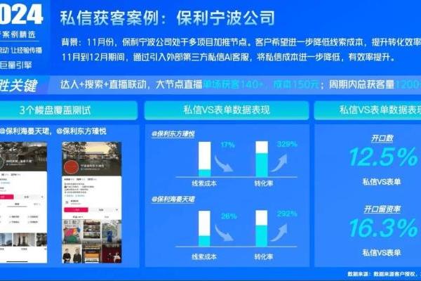  创新房产营销玩法，巨量引擎助力房企抓住线上生意机会 