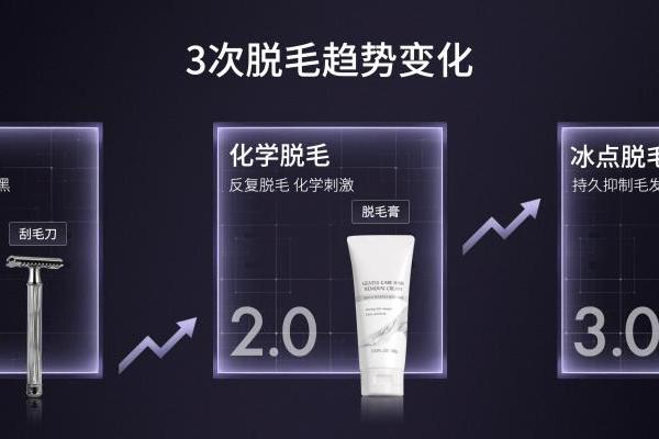  全球销量第一的脱毛仪品牌Ulike发布超级脱毛技术 或将实现永久脱毛