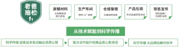 老爸抽检顺利通关 海正动保驱虫黄金组合为宠物健康保驾护航