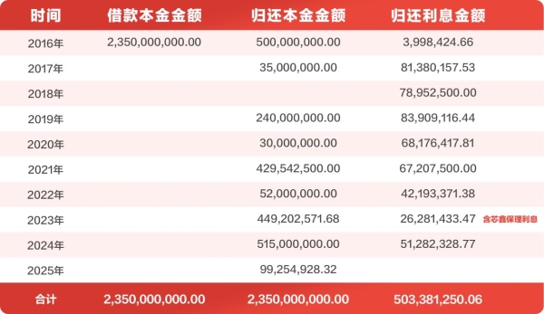 十年还债路，百年教育梦：一场关于责任与信仰的“真还传”