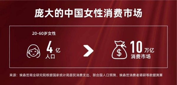 5000 元以内颜值天花板！雅迪摩登系列解码“她经济”深层需求