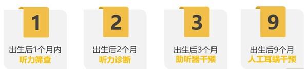 早启双耳聆听 为孩子把握好听损干预“黄金期”