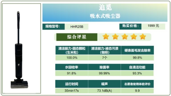 追觅 H20 系列：中消协2024年度试验五星加冕，洗地机品质新标杆