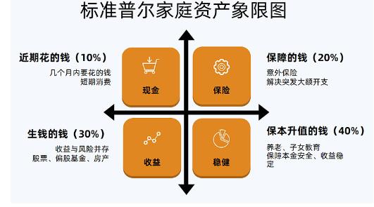  启牛商学院助力家庭资产配置，为提升全民金融素养提供支持