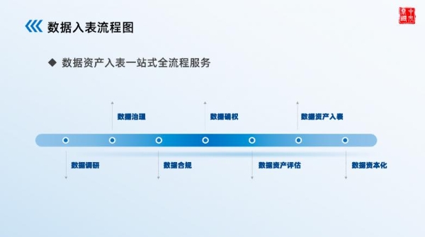 中宇泰诺响应数字化时代，两大产品《数字化转型一体机》与《数据资产入表》聚势而生