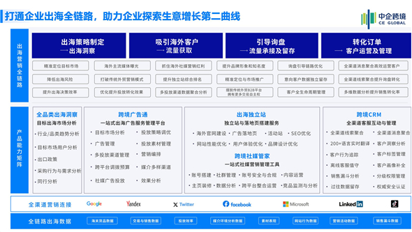 借助“流量+留量”营销型外贸B2B独立站 中企跨境为出海企业制胜海外