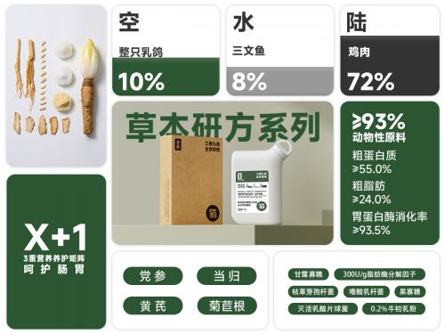 异兽猫粮新品发布：开创「全效」烘焙猫粮新纪元