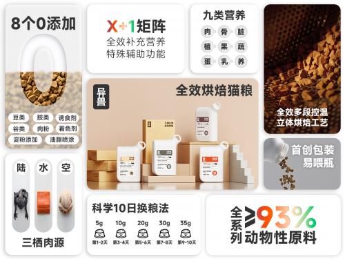 异兽猫粮新品发布：开创「全效」烘焙猫粮新纪元