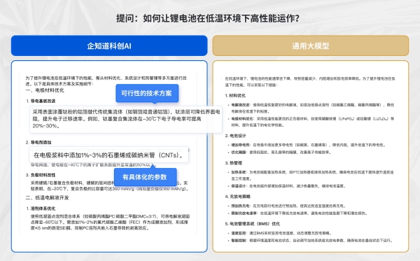  企知道科创AI焕新上线，解决企业研发与拓客痛点