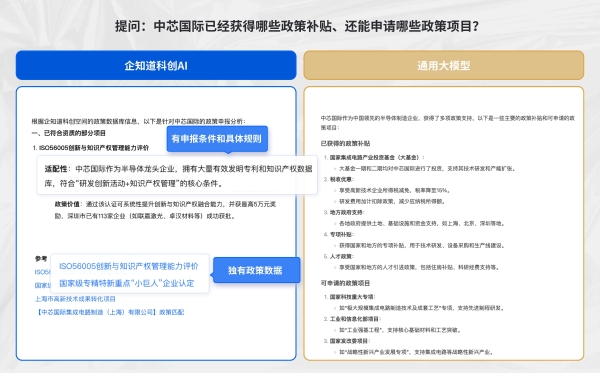  企知道科创AI焕新上线，解决企业研发与拓客痛点