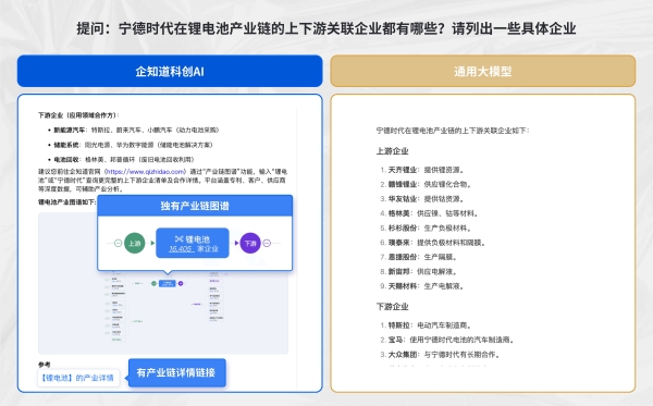  企知道科创AI焕新上线，解决企业研发与拓客痛点