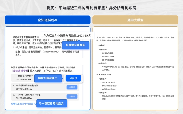  企知道科创AI焕新上线，解决企业研发与拓客痛点