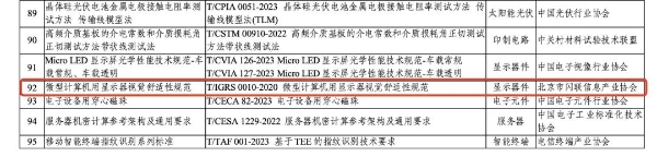  闪联团体标准入选工信部2024年“百项团标”典型案例 