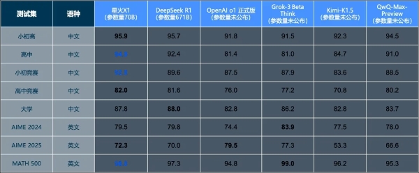  科大讯飞全球首款“讯飞星火+DeepSeek”双引擎AI学习机，开启AI辅导新纪元！ 