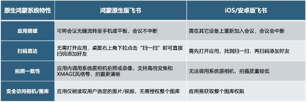 办公效率全面提升，鸿蒙原生版飞书如何成为职场人的效率神器？