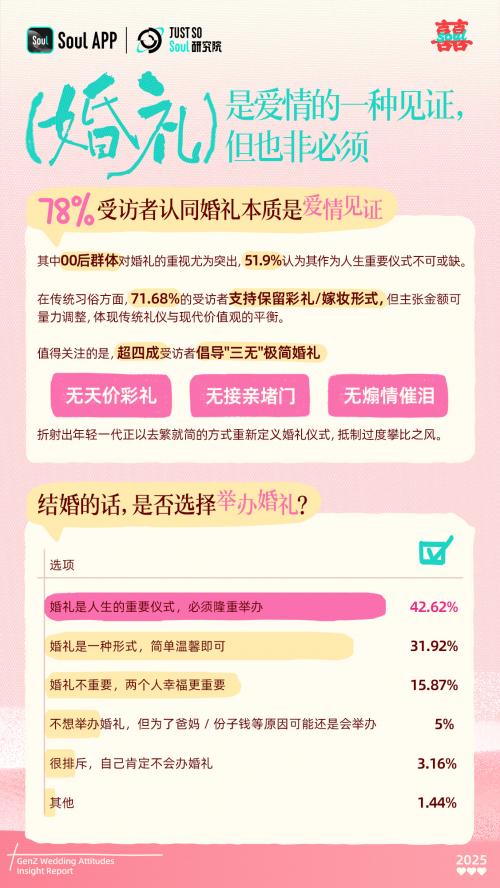 宠物证婚人、预算5万、无煽情催泪：这届年轻人的婚礼主打一个“情价比”