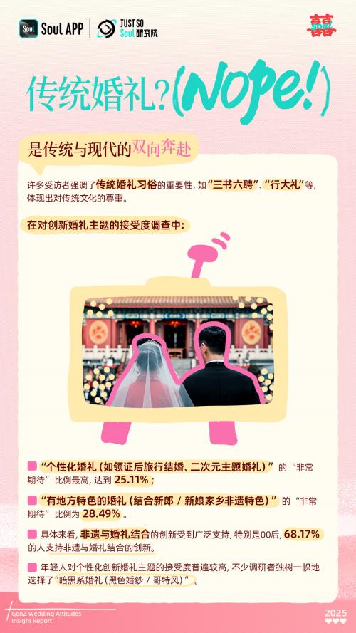 宠物证婚人、预算5万、无煽情催泪：这届年轻人的婚礼主打一个“情价比”