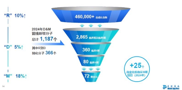 药明康德2024年报详解：CRDMO模式强在哪里？