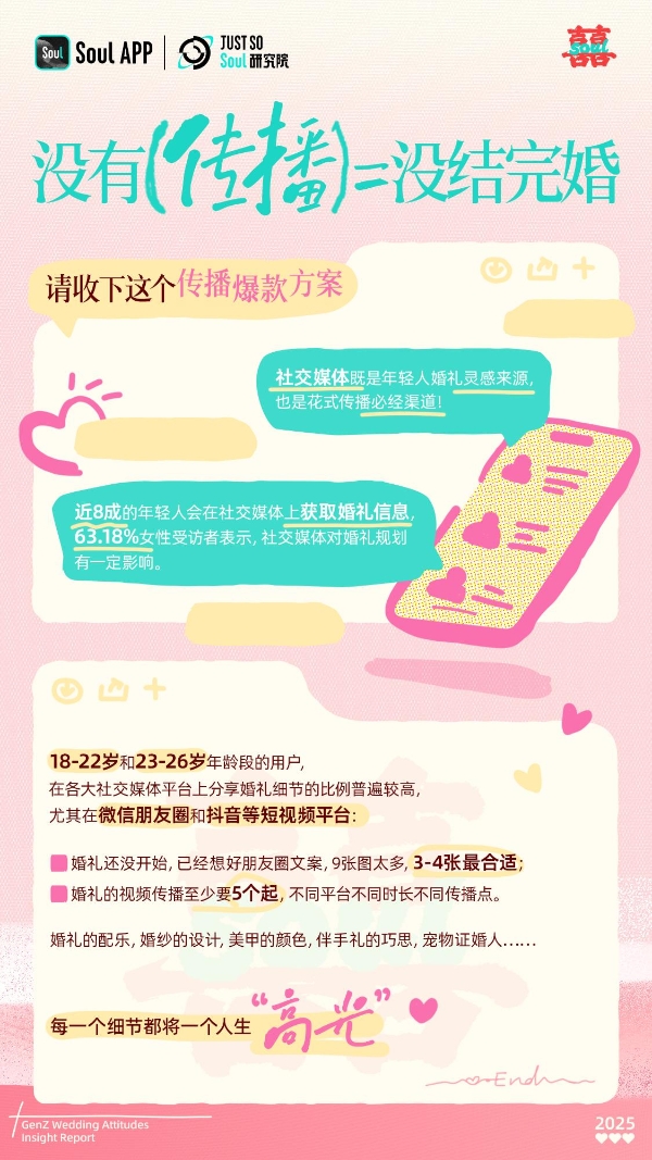 Soul App 发布《2025年Z世代婚礼态度洞察报告》：当婚礼成为“个人品牌秀场” 