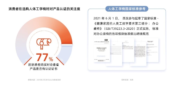  人体工学椅赛道迈入智能人本化新纪元 | CBNData报告