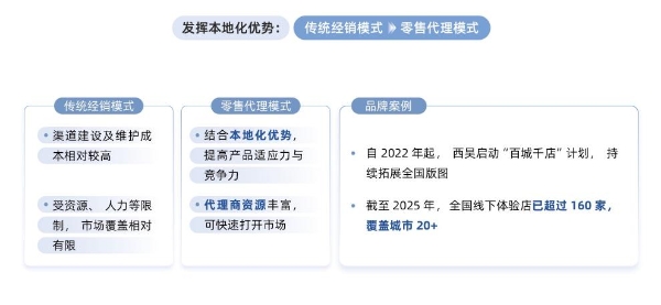  人体工学椅赛道迈入智能人本化新纪元 | CBNData报告