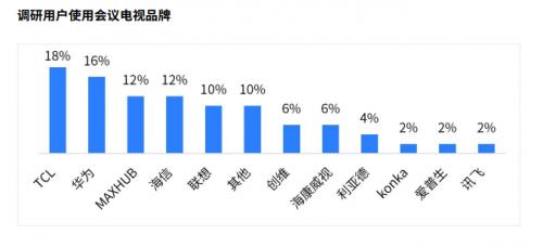 会议显示市场迎爆发式增长 谁将抢占下一个市场高地？