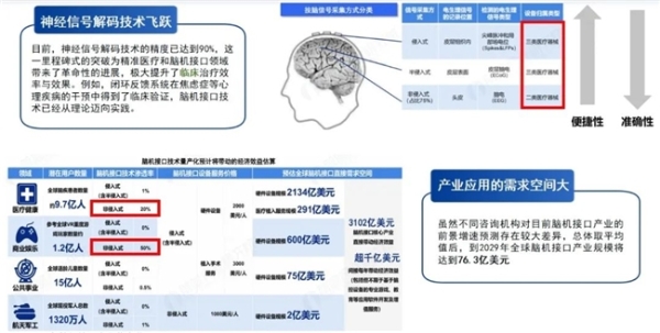 智能创新，居然真的UP了人类大脑健康