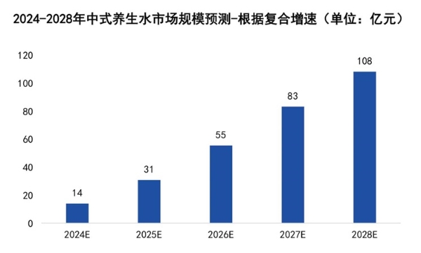 中式养生茶掀起新浪潮，康师傅重磅推出两款新品