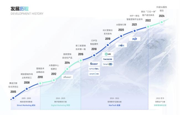 赛诺贝斯二十周年发布新战略：以「新质生产力」驱动全域增长新纪元