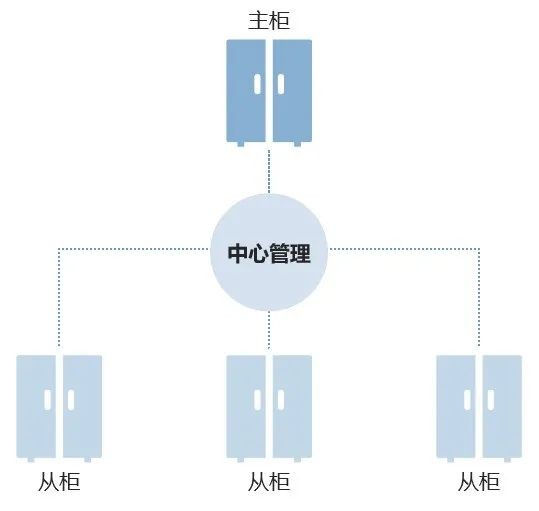  简捷物联：储能行业高质量发展之路——创新EMS设计