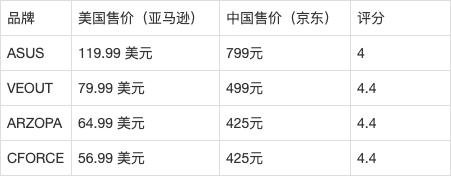  便携式显示器行业品牌哪家好：谁才是全球销售领军者？ 