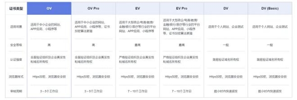  华为云开年采购季OA上云解决方案一手评测，省时省钱更省心