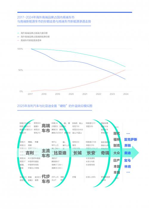 易车研究院洞察报告：节能领域“硬刚”不断，车市未来谁主沉浮？