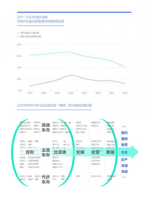 易车研究院洞察报告：节能领域“硬刚”不断，车市未来谁主沉浮？