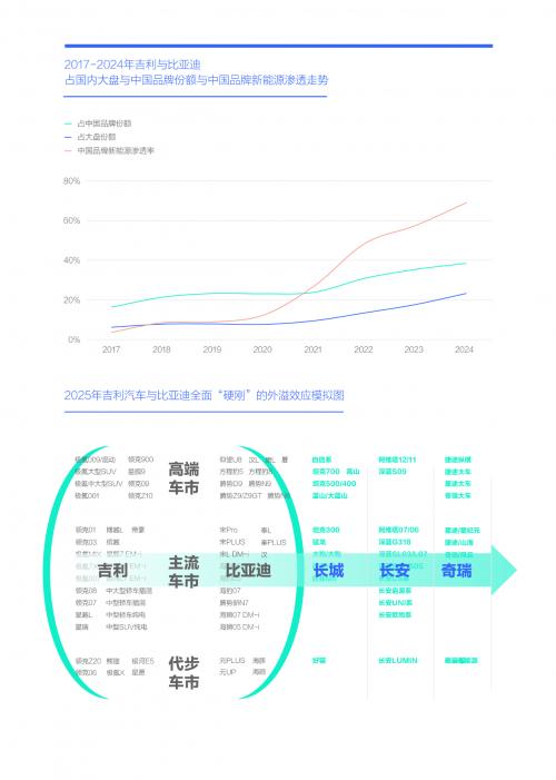 易车研究院洞察报告：节能领域“硬刚”不断，车市未来谁主沉浮？