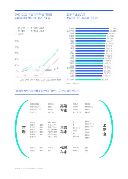 易车研究院洞察报告：节能领域“硬刚”不断，车市未来谁主沉浮？