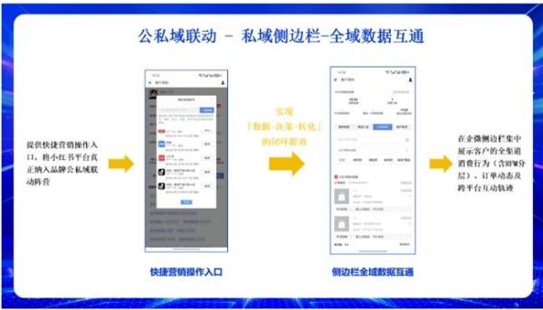 慧博科技携手小红书，打通全域流量“任督二脉”，助商家力生意高效增长
