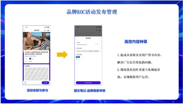 慧博科技携手小红书，打通全域流量“任督二脉”，助商家力生意高效增长