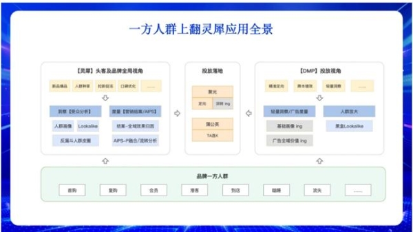 慧博科技携手小红书，打通全域流量“任督二脉”，助商家力生意高效增长