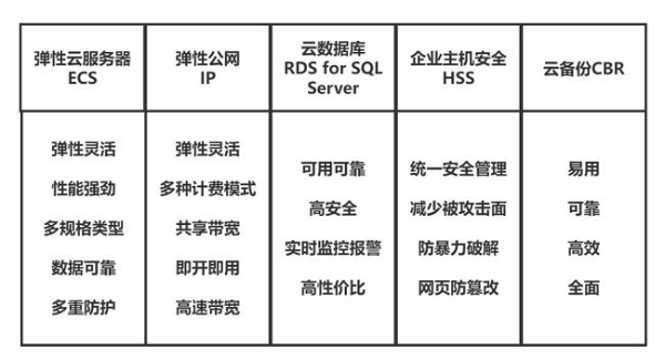 华为云开年采购季ERP上云体验，助力企业迈向云端