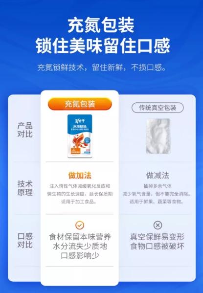 食品专业女大的零食分享：劲仔深海鳀鱼，超好吃的健康零食