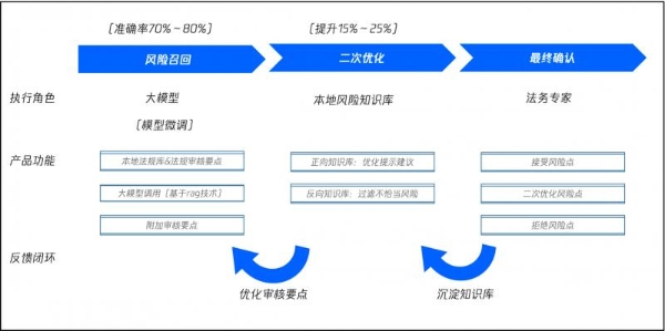 重磅升级！腾云悦智“小悦AI”系列产品全面接入DeepSeek！