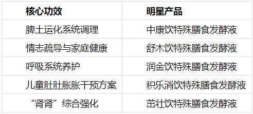 玄鉴百草｜循证中医母婴健康解决方案领航者——以临床级古方创新守护国人体质根基 