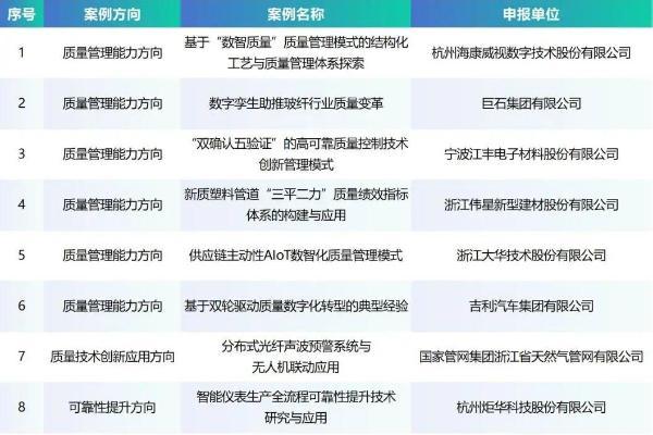  行业唯一！德施曼智能锁入选工信部2024年度质量提升与品牌建设百强！