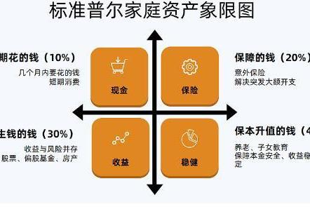  启牛商学院助力家庭资产配置，为提升全民金融素养提供支持