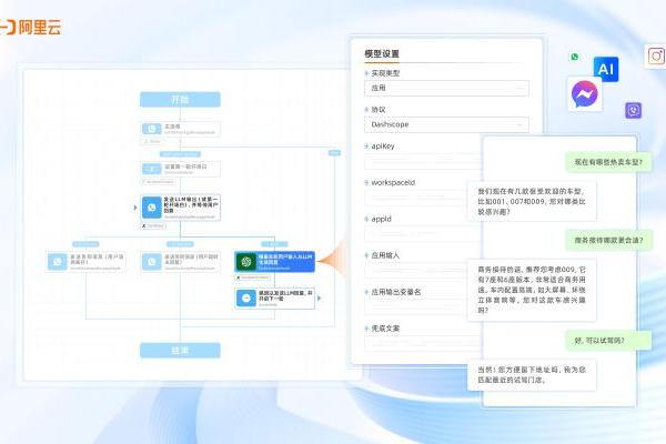  阿里云 Chat App 打通模型服务， 0代码接入智能体应用 