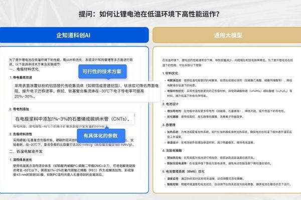  企知道科创AI焕新上线，解决企业研发与拓客痛点