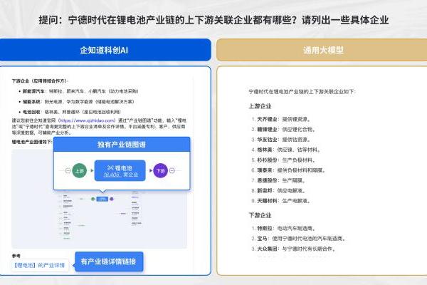  企知道科创AI焕新上线，解决企业研发与拓客痛点