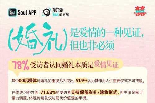 宠物证婚人、预算5万、无煽情催泪：这届年轻人的婚礼主打一个“情价比”